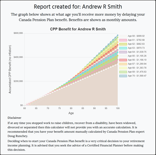 Sample Canada Pension Plan Calculator Report